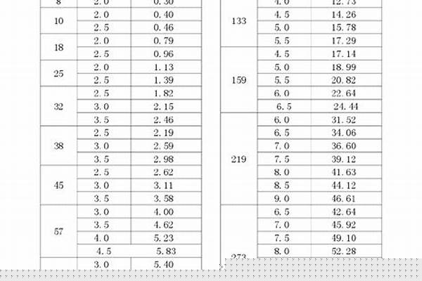 鋼管質(zhì)量的計算公式_鋼管質(zhì)量的計算公式為