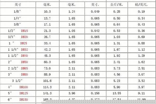 鋼管直徑是外徑還是內(nèi)徑_鋼管直徑是外徑還是內(nèi)徑呢