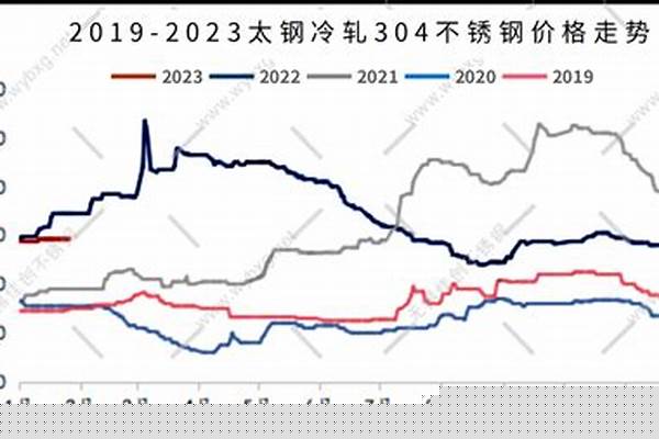 304鋼管價(jià)格趨勢(shì)/a_304鋼管最新價(jià)格查詢