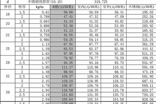 304鋼管價格表/a_304鋼管價格表