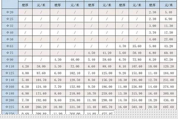 304管道價(jià)格表/a_304管道價(jià)格表