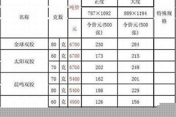 304管材噸價(jià)/a_304管材多少錢一噸