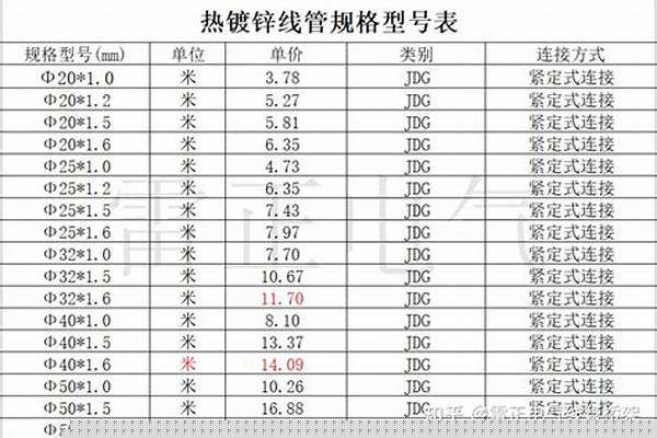 dn25鍍鋅管規(guī)格/a_dn25鍍鋅管規(guī)格表