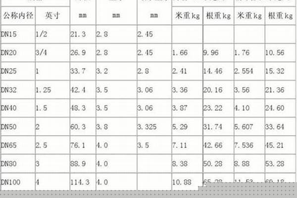 dn25鍍鋅管尺寸/a_dn25鍍鋅管規(guī)格