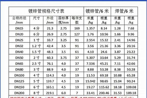 dn25鋼管價格/a_dn25鋼管價格