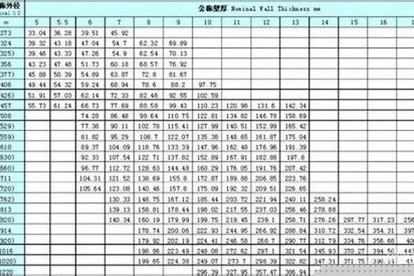 q235b鋼管重量/a_Q235B鋼管重量計(jì)算