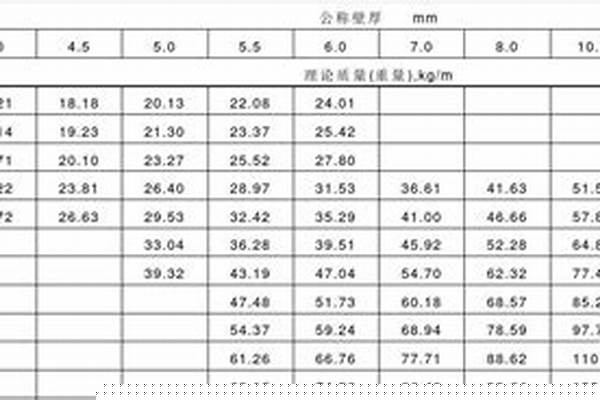 q195鋼管/a_Q195鋼管和Q235鋼管怎么區(qū)分