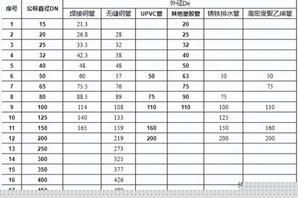 dn管徑尺寸/a_DN管徑尺寸對(duì)照表