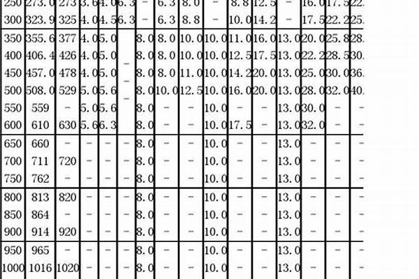 dn450鋼管壁厚/a_DN450鋼管壁厚一般幾天恢復(fù)