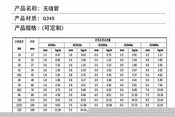 q235鋼管重量/a_q235鋼管重量計(jì)算公式